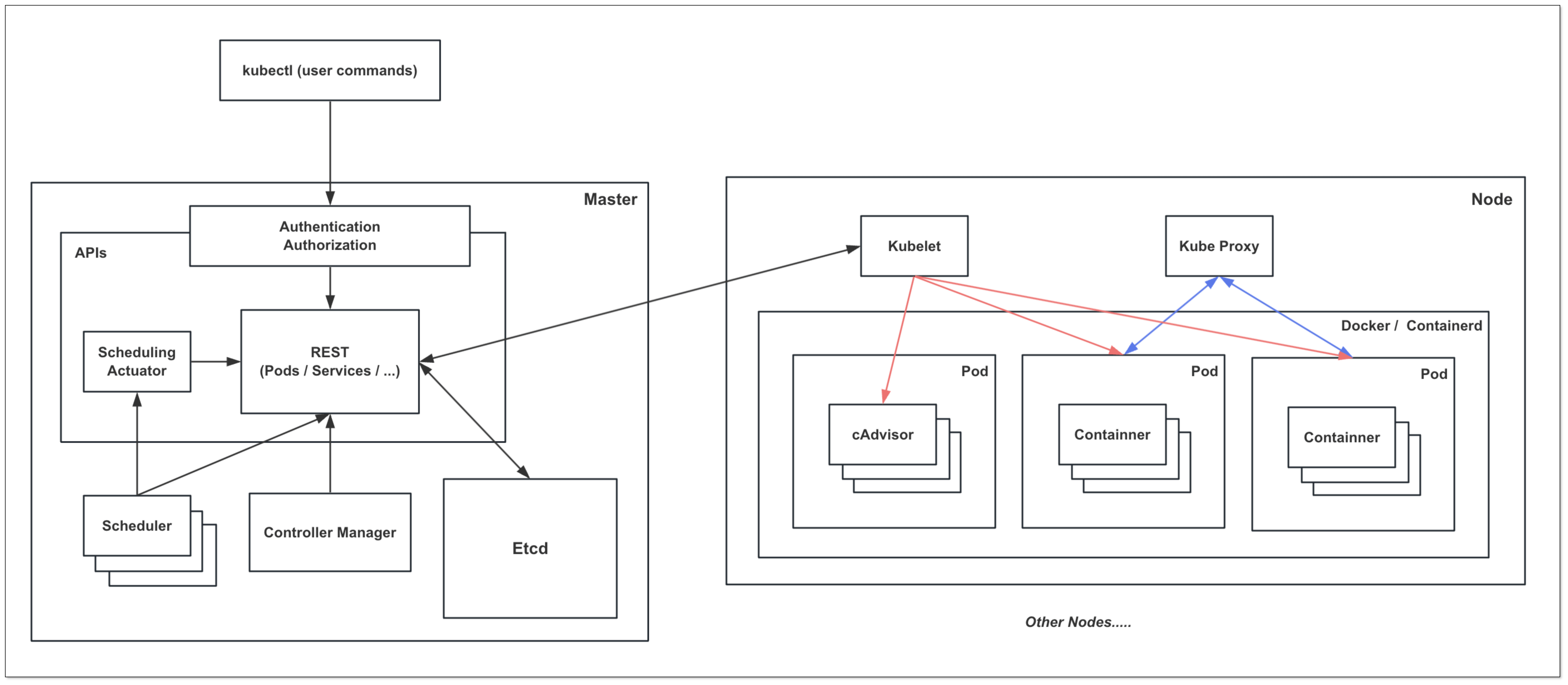 kubernetes_06.png