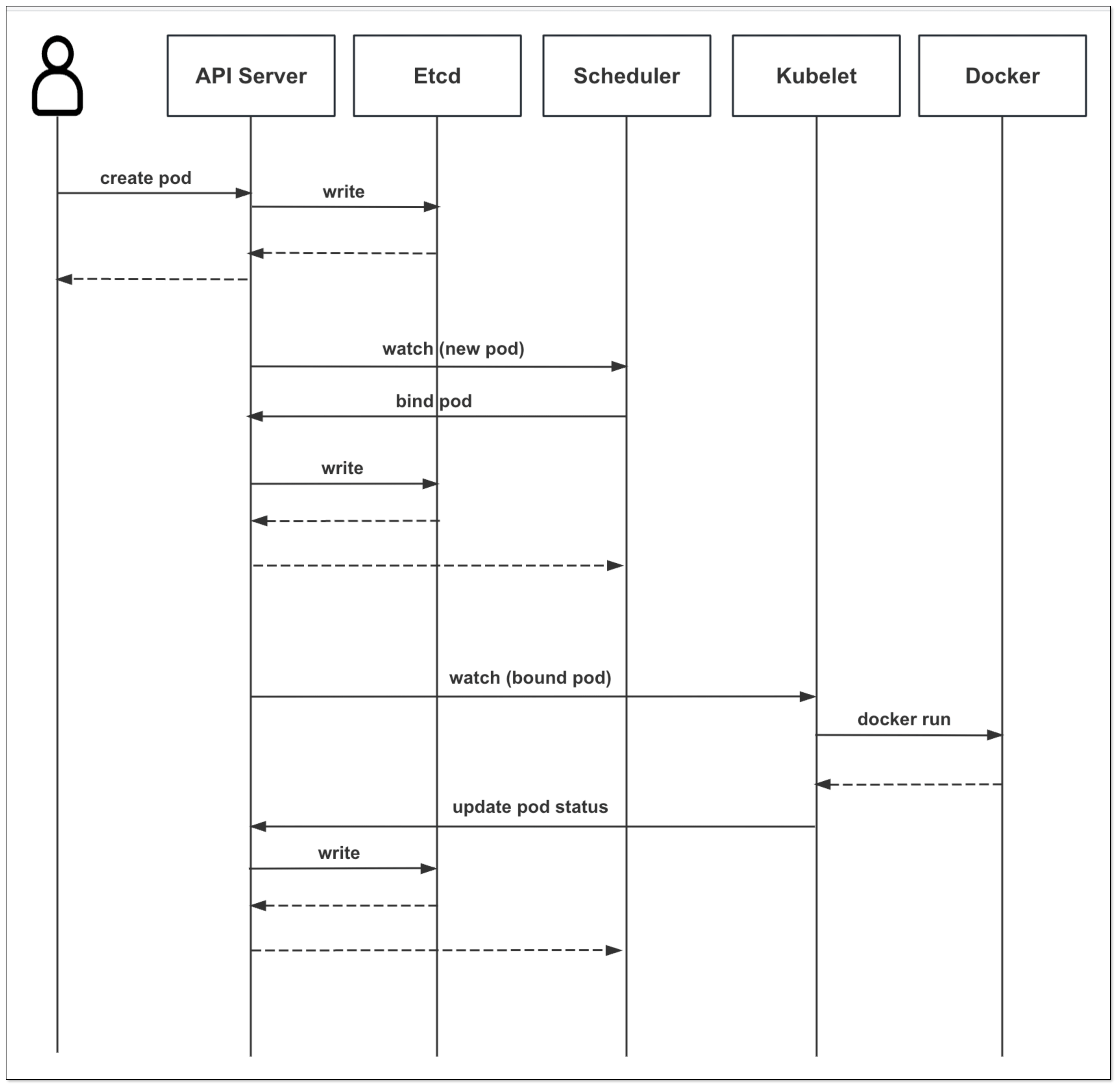 kubernetes_07.png