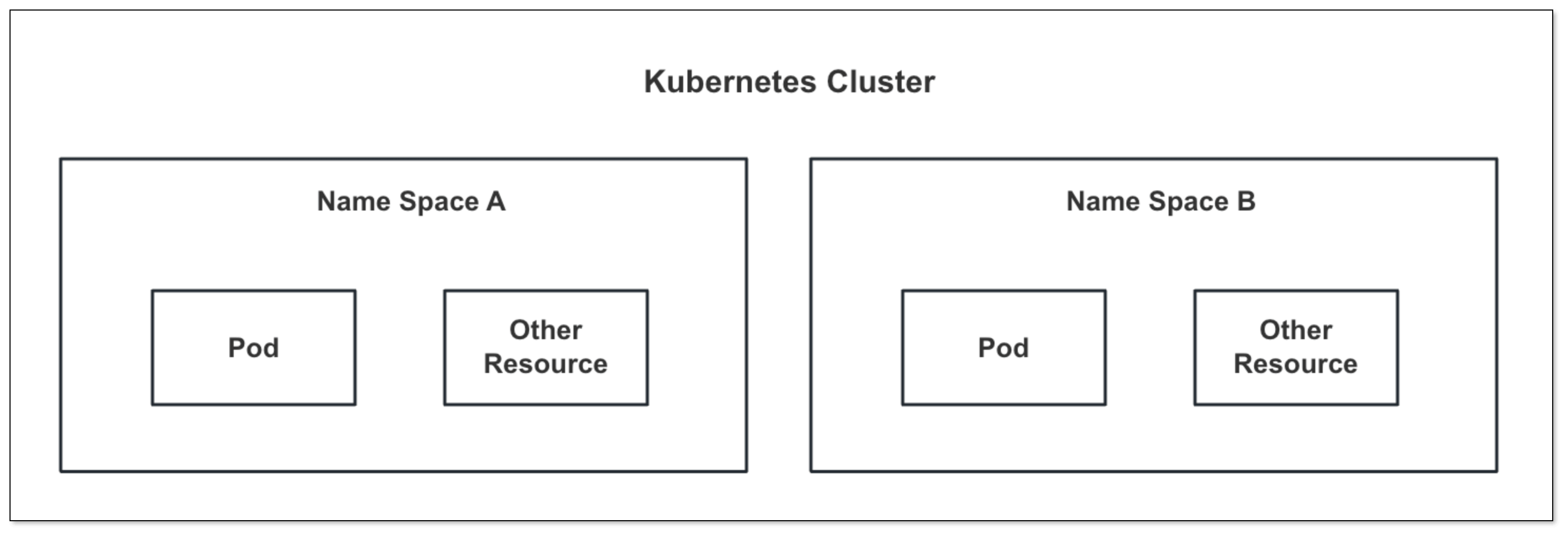 kubernetes_08.png