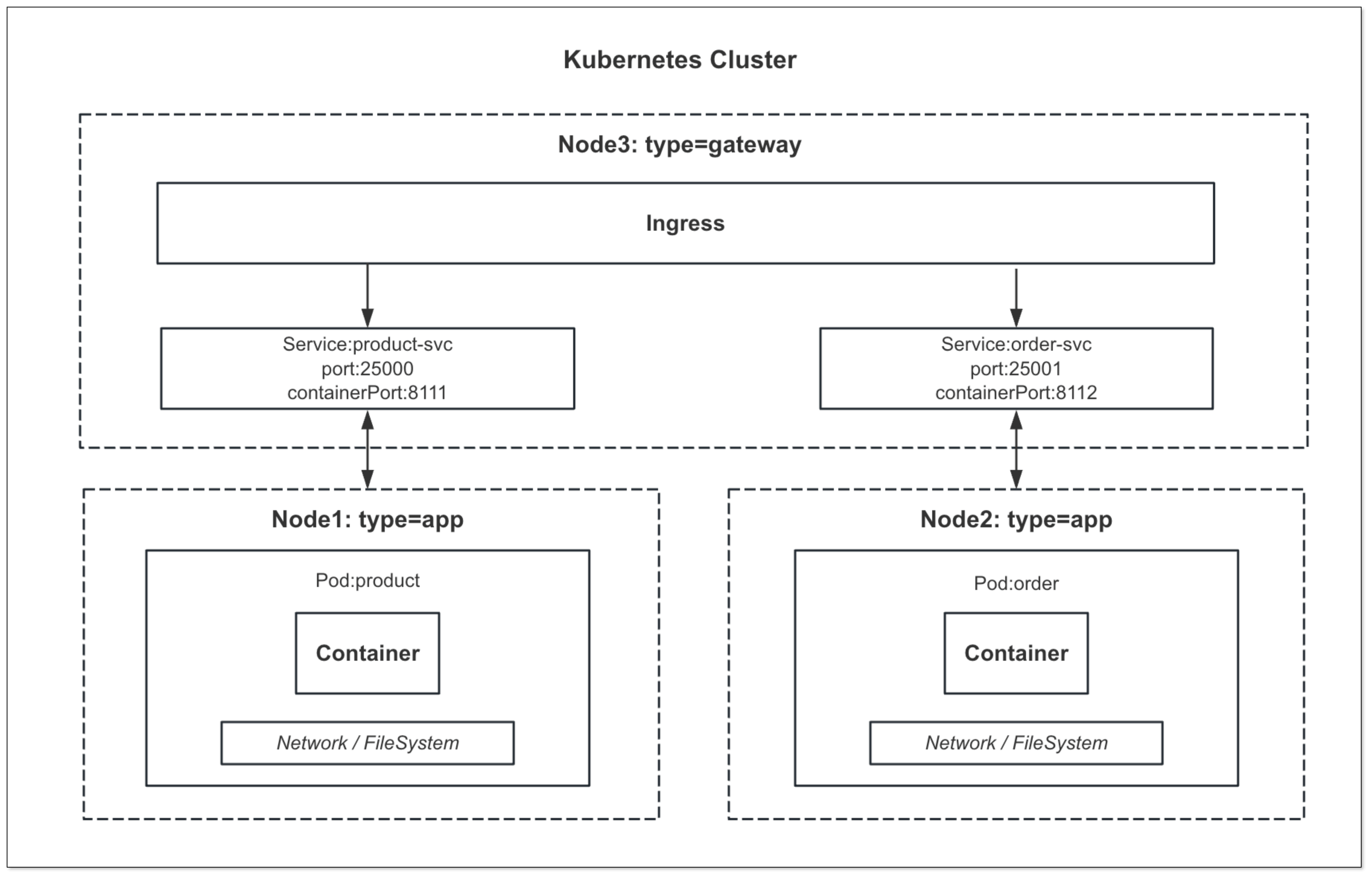 kubernetes_10.png