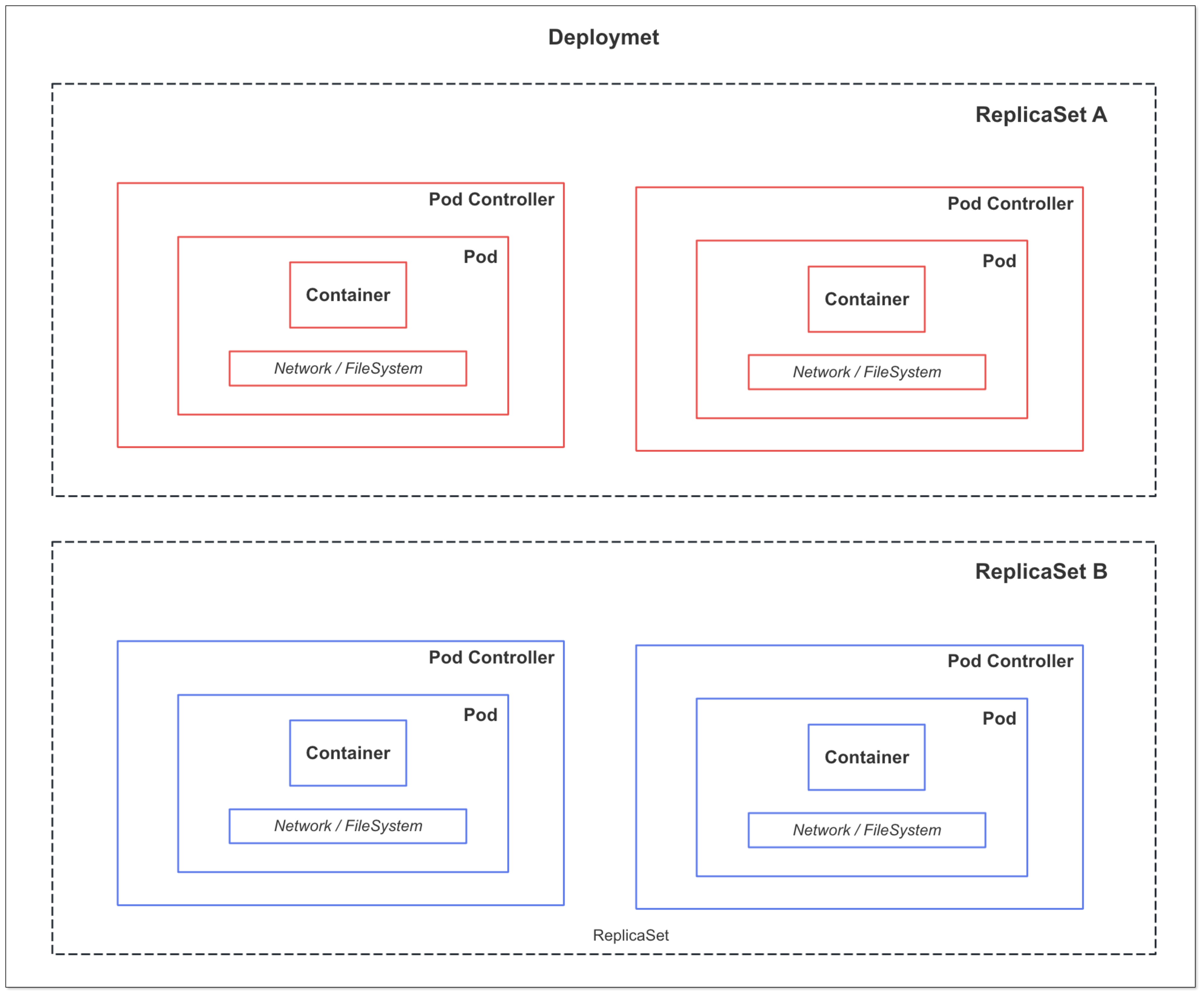 kubernetes_12.png